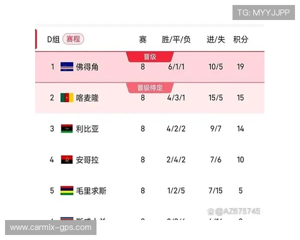 世界杯佛得角沙特比赛全场比分及赛后数据分析，揭示比赛胜负关键